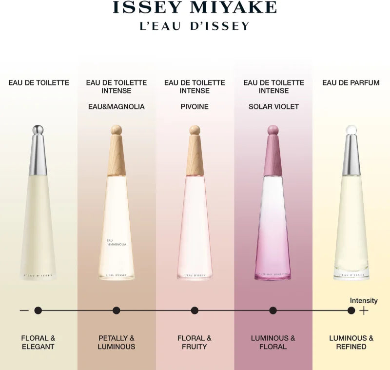 Profumo Donna Issey Miyake L'Eau d'Issey Solar Violet EDT